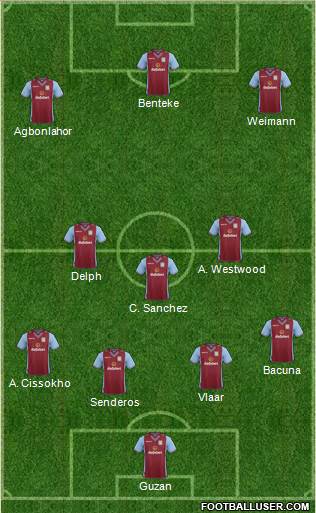 Aston Villa Formation 2014