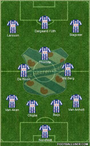 sc Heerenveen Formation 2014