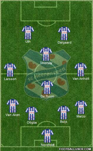 sc Heerenveen Formation 2014