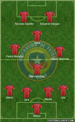 Chile Formation 2014