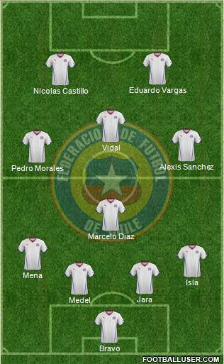 Chile Formation 2014