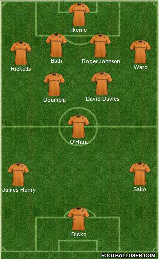 Wolverhampton Wanderers Formation 2014