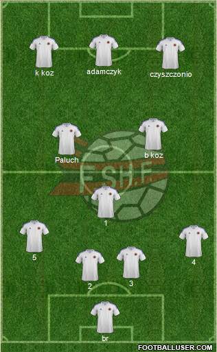 Albania Formation 2014