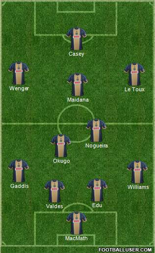 Philadelphia Union Formation 2014