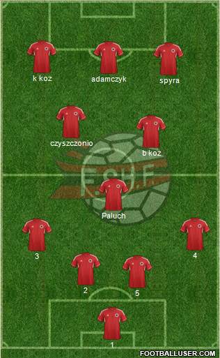 Albania Formation 2014