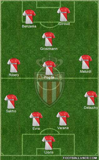 AS Monaco FC Formation 2014