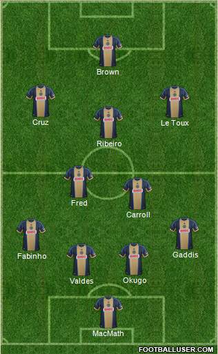 Philadelphia Union Formation 2014