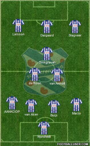 sc Heerenveen Formation 2014