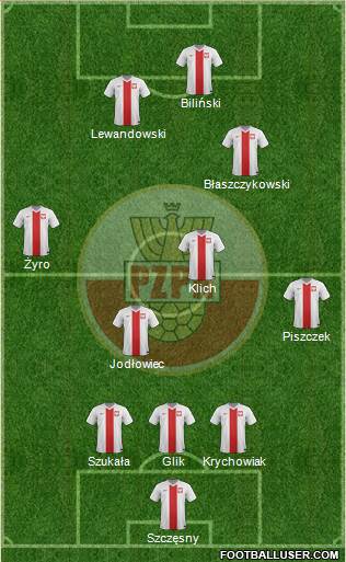 Poland Formation 2014