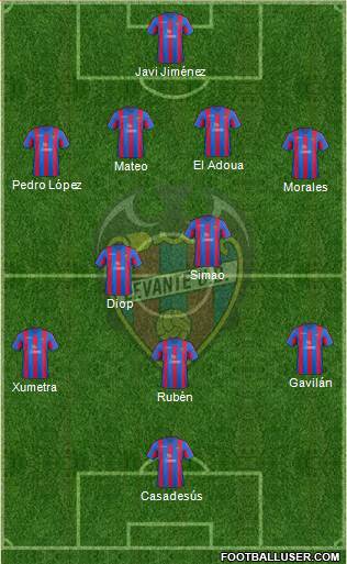 Levante U.D., S.A.D. Formation 2014