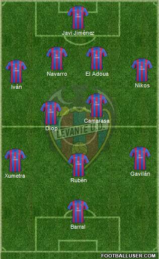 Levante U.D., S.A.D. Formation 2014