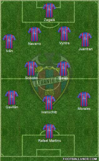 Levante U.D., S.A.D. Formation 2014