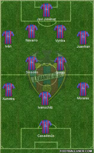 Levante U.D., S.A.D. Formation 2014