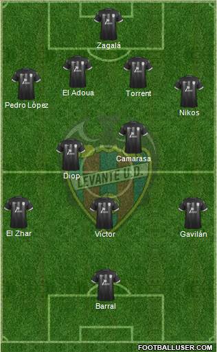 Levante U.D., S.A.D. Formation 2014