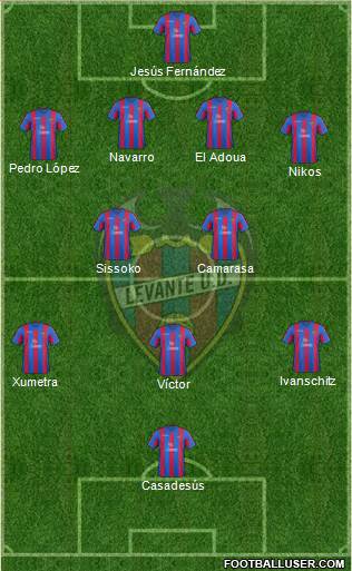 Levante U.D., S.A.D. Formation 2014