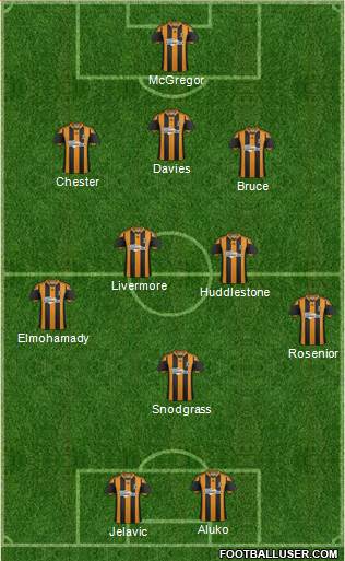 Hull City Formation 2014