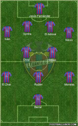 Levante U.D., S.A.D. Formation 2014