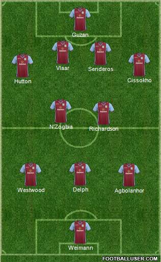 Aston Villa Formation 2014