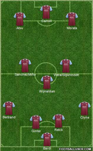 West Ham United Formation 2014