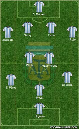 Argentina Formation 2014