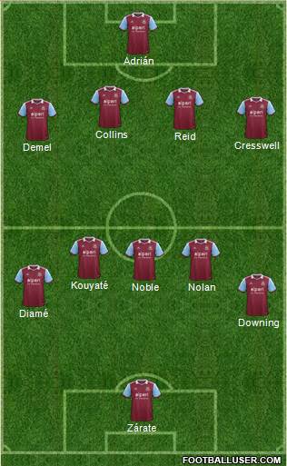 West Ham United Formation 2014