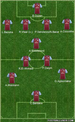 Aston Villa Formation 2014