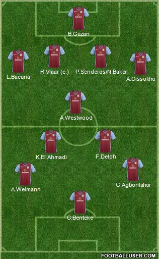 Aston Villa Formation 2014