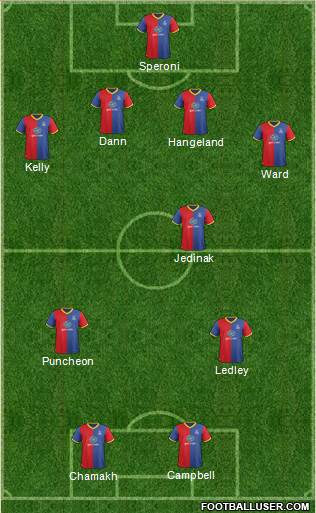 Crystal Palace Formation 2014