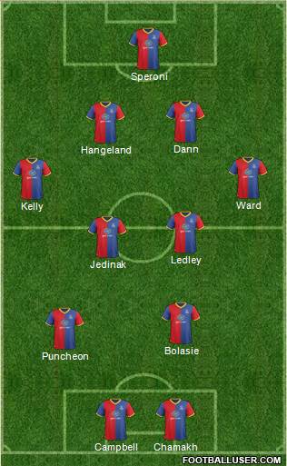 Crystal Palace Formation 2014