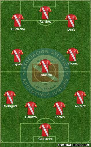 Argentinos Juniors Formation 2014