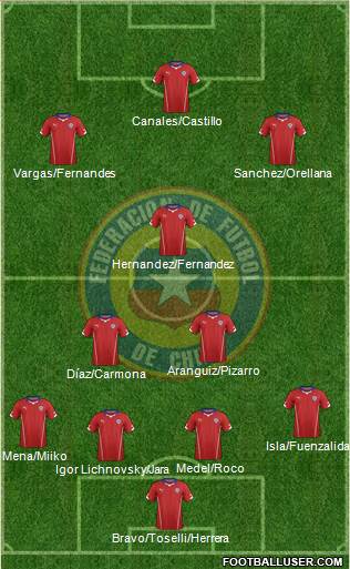 Chile Formation 2014