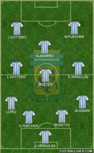 Argentina Formation 2014