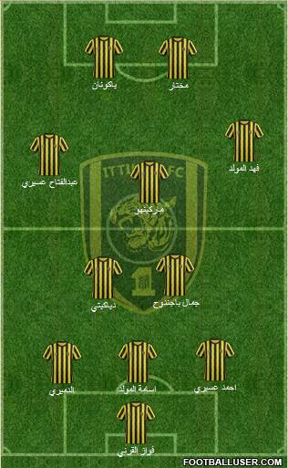 Al-Ittihad (KSA) Formation 2014