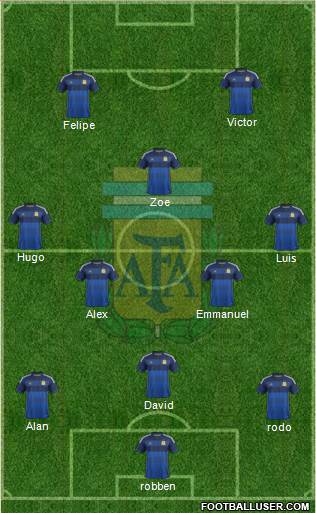 Argentina Formation 2014