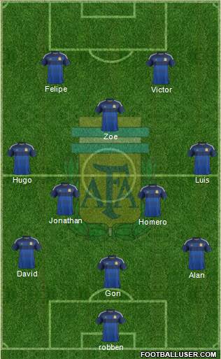 Argentina Formation 2014