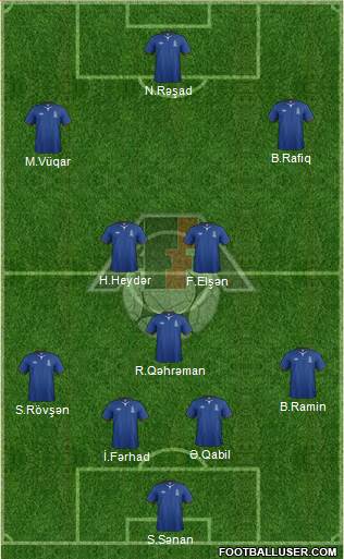 Azerbaijan Formation 2014