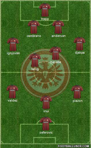 Eintracht Frankfurt Formation 2014