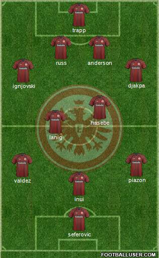 Eintracht Frankfurt Formation 2014