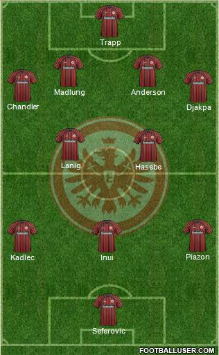 Eintracht Frankfurt Formation 2014