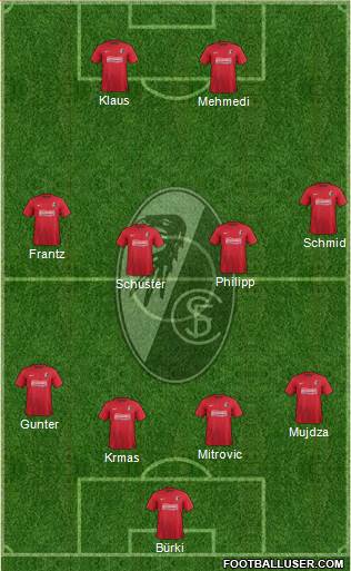 SC Freiburg Formation 2014