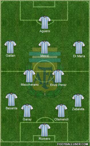 Argentina Formation 2014