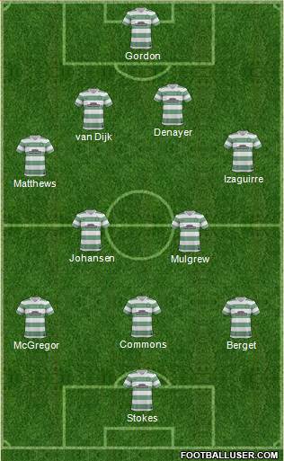 Celtic Formation 2014