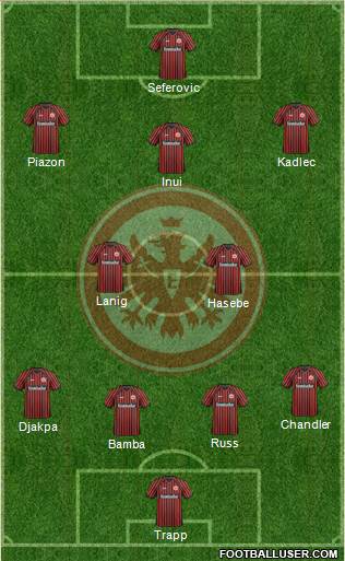 Eintracht Frankfurt Formation 2014