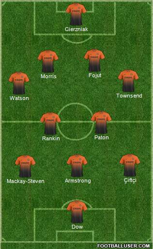 Dundee United Formation 2014