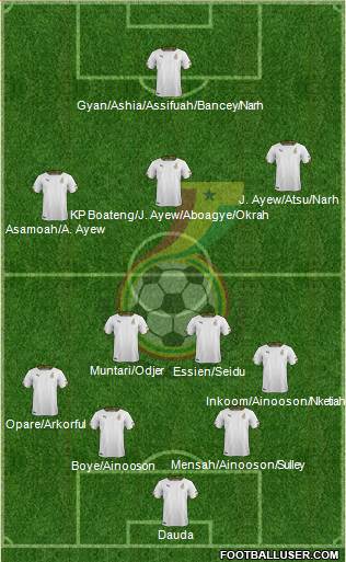 Ghana Formation 2014