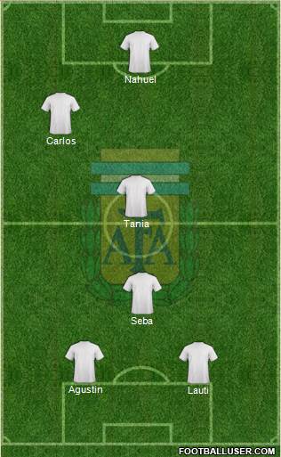 Argentina Formation 2014