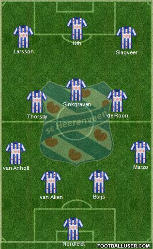 sc Heerenveen Formation 2014