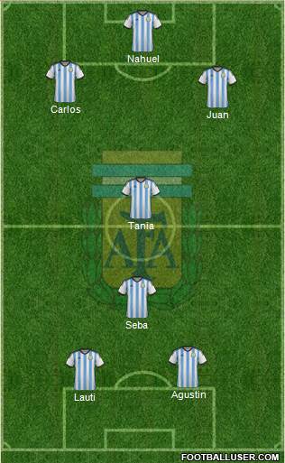 Argentina Formation 2014