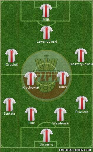 Poland Formation 2014