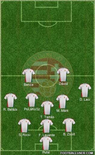 Hungary Formation 2014